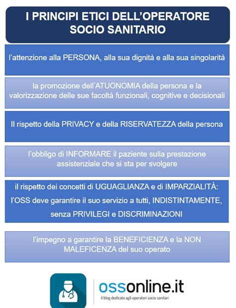 Infografica sui dilemmi etici dell'editing genomico