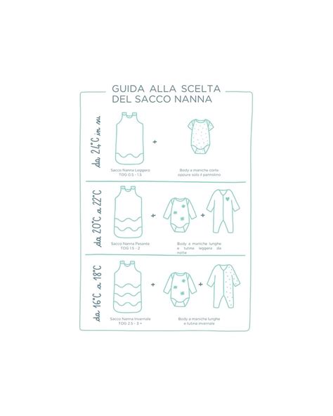 Tabella valori TOG sacco nanna