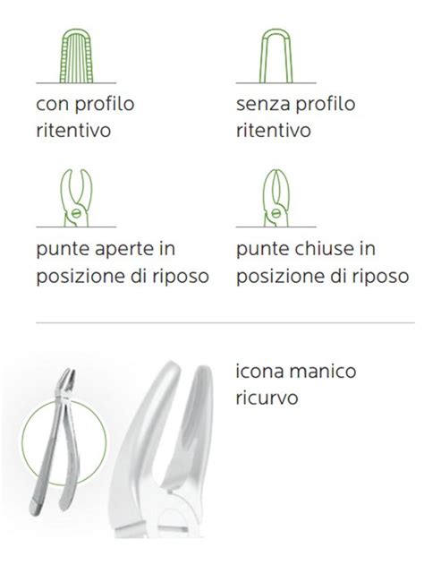 Strumenti per IVG chirurgica