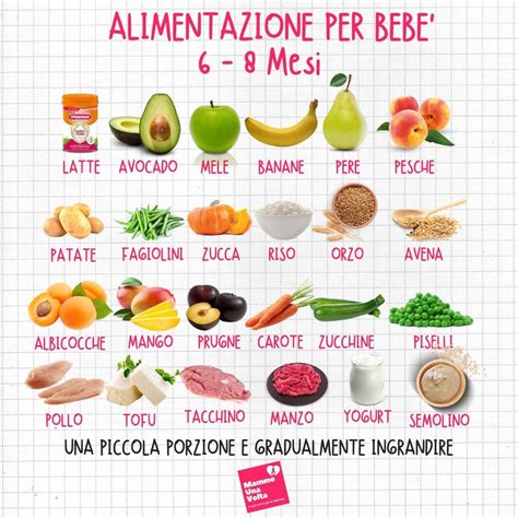 Verdure adatte allo svezzamento