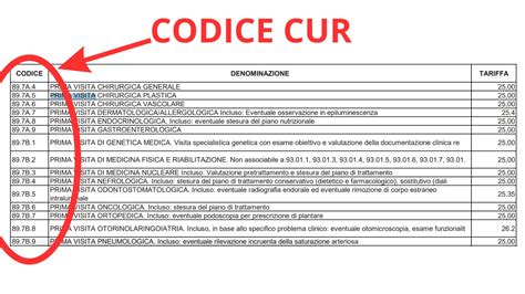 Costi e prescrizione dell'esame Beta-hCG