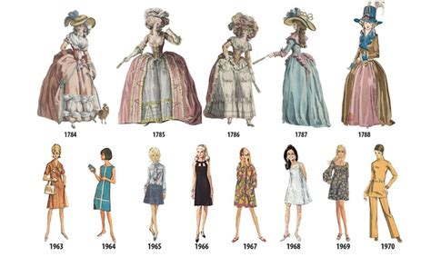 Evoluzione della moda premaman nel tempo