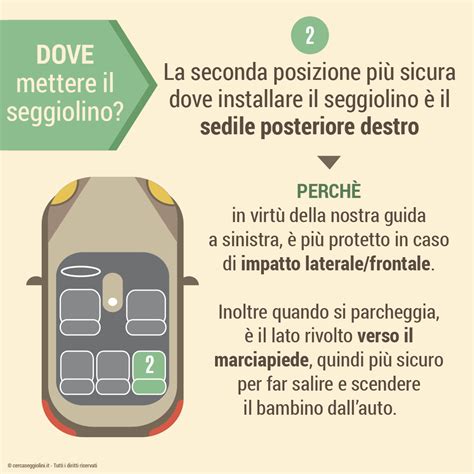 schema grafico del posizionamento ideale del seggiolino nel sedile posteriore di un'autovettura