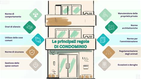 rappresentazione concettuale di un contesto condominiale con elementi di tensione