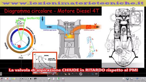 Diagramma concettuale del motore a curvatura