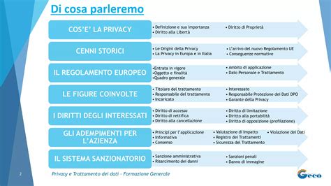 infografica sulla gestione della privacy dei dati utente nell'era dell'e-commerce