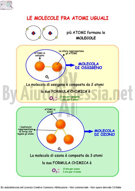 Atomi e molecole in prospettiva microscopica