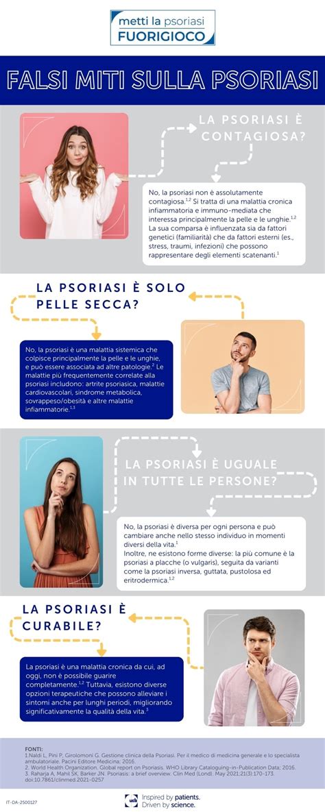 Infografica: Miti sulla gravidanza sfatati