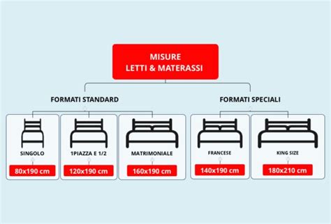 Schema dimensioni materassi lettini