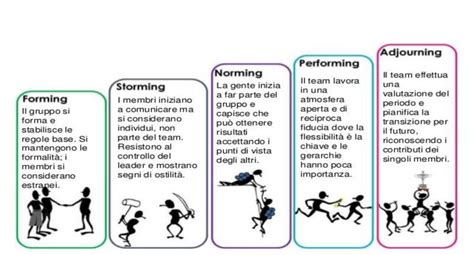 Dinamiche di team management in azienda