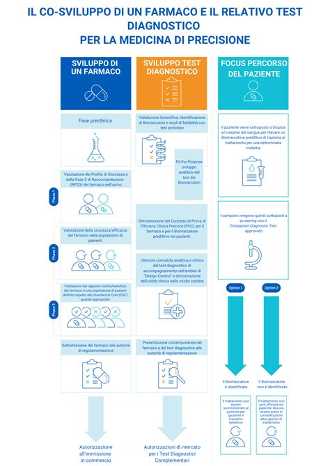 infografica comparativa tra test di screening e test diagnostici