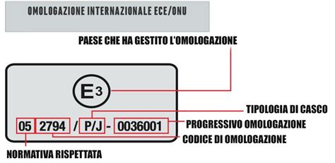 Etichetta di Certificazione ECE Maxi-Cosi