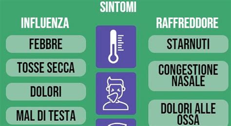 Diagramma che mostra i sintomi comuni dell'influenza nei bambini
