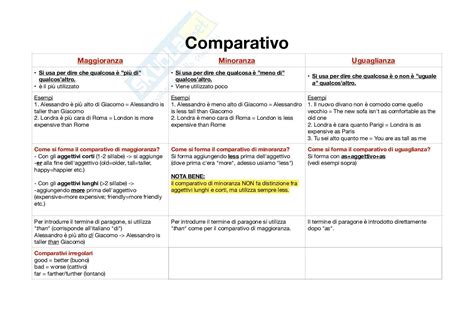 Schema comparativo tra L.S.P. System e L.S.P. System Plus