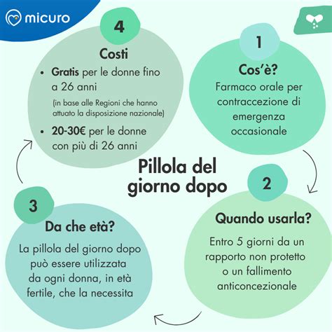 differenza pillola abortiva e del giorno dopo