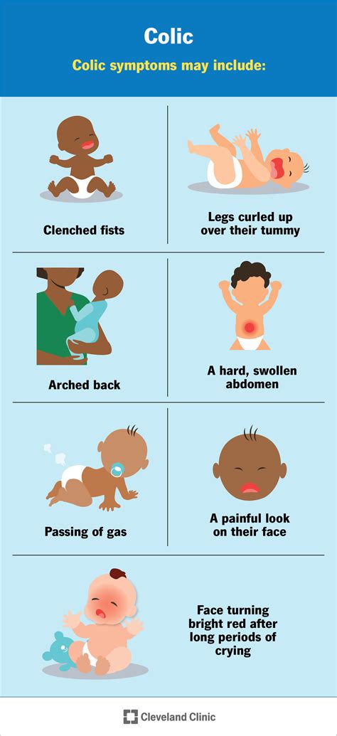 Infographic on baby colic symptoms