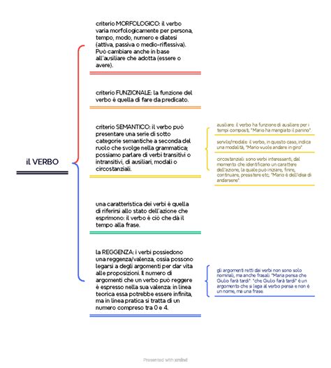 Mappa linguistica termini omosessuali