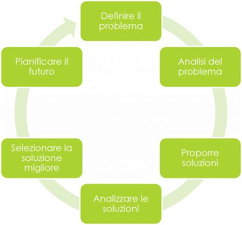 Illustrazione schematica del processo di parto, evidenziando le potenziali criticità
