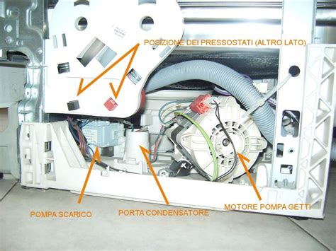 Schema di lavaggio biberon in lavastoviglie