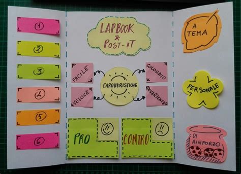 Esempio di lapbook sui numeri