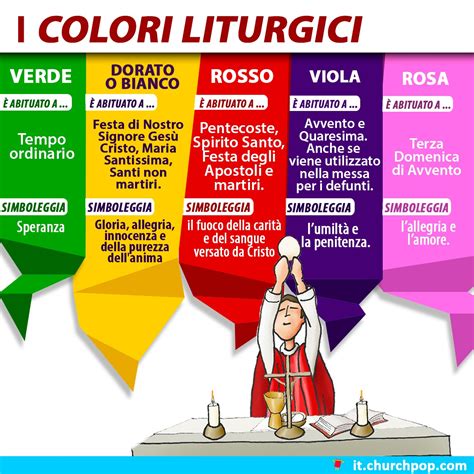 infografica sui colori liturgici e il loro significato teologico