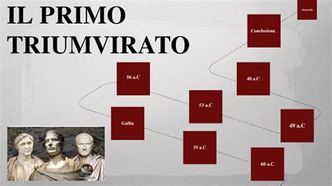 Rappresentazione del Primo Triumvirato