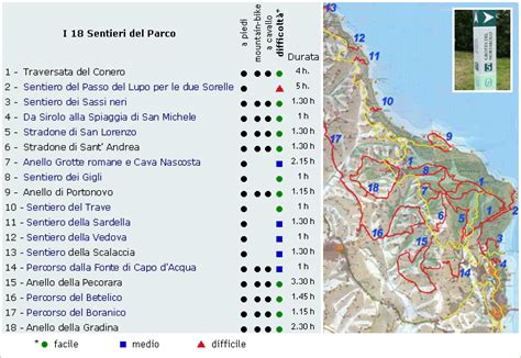 Sentiero panoramico nel Parco del Conero