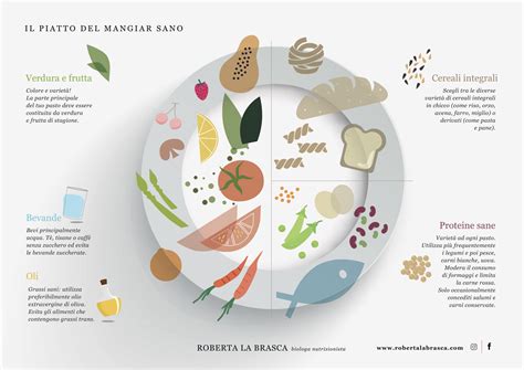 Schema di un pasto bilanciato per bambini