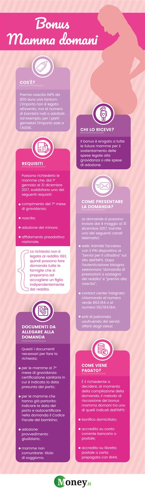 schema che riassume il passaggio dal bonus mamma domani all'assegno unico