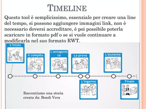 Una linea del tempo illustrata con foto e disegni di tappe della vita di un bambino