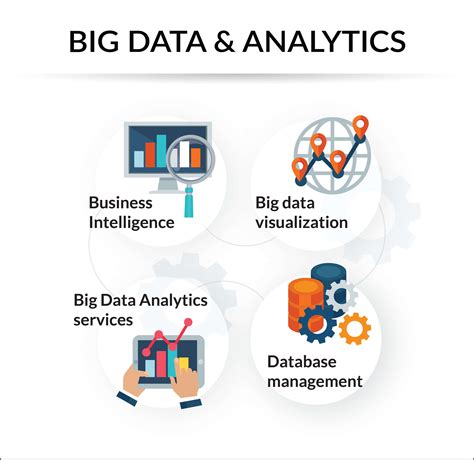 Diagramma Big Data Analytics