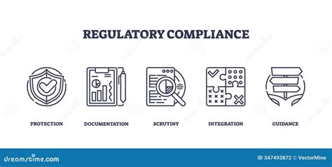 Internet safety and regulation icons