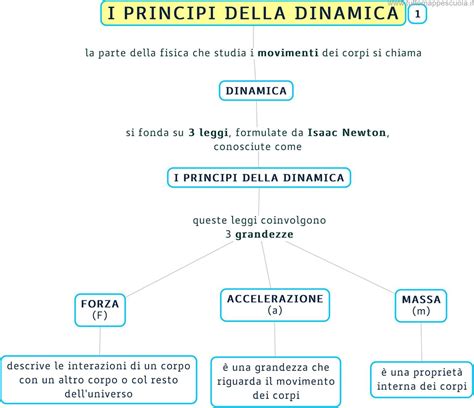 Schema: La dinamica del delitto secondo l'accusa