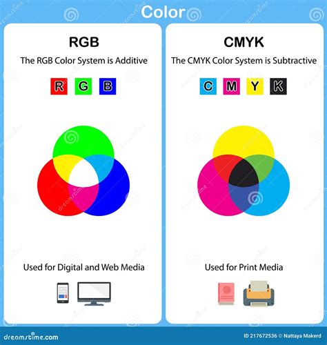 Differenza tra colori RGB e CMYK
