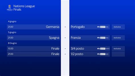 Tabella Classifica Gruppo E Qualificazioni Europei U21