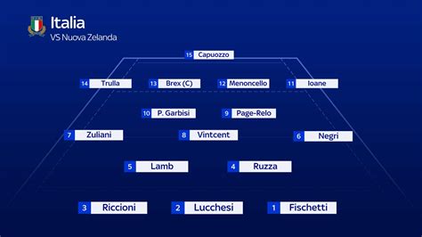 Schema tattico Italia U21 4-3-3