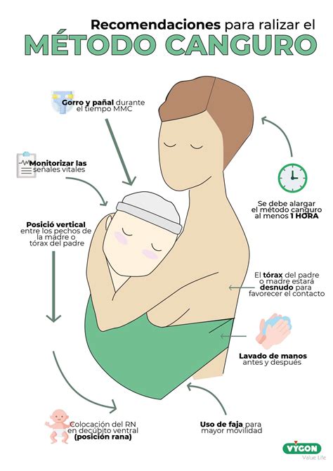 Illustrazione del metodo madre canguro