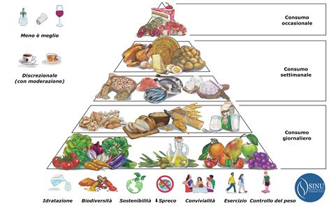 Piramide alimentare per l'infanzia con indicazioni sul latte