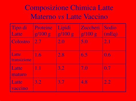 Infografica - Costi latte formulato vs latte vaccino