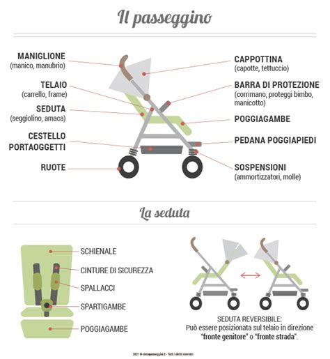 Guida alla scelta delle ruote del passeggino