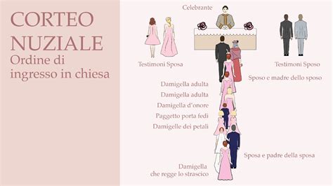 Illustrazione di galateo per coprire le spalle in chiesa
