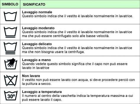 Etichette per il lavaggio dei tessuti