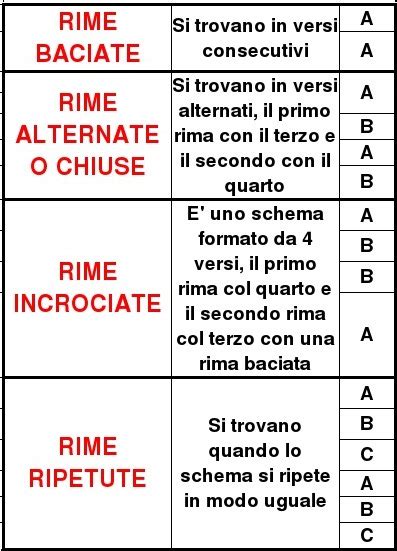 diagramma degli schemi rimici: baciata, alternata, incrociata e incatenata