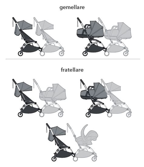 Infografica che mostra le diverse configurazioni del telaio YOYO dal neonato al bambino grande