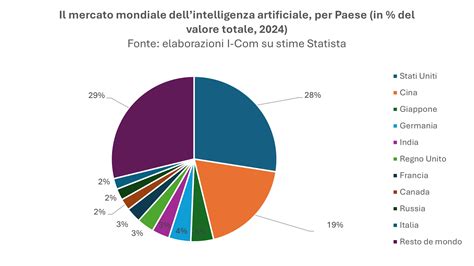 grafico quote di mercato latte artificiale USA