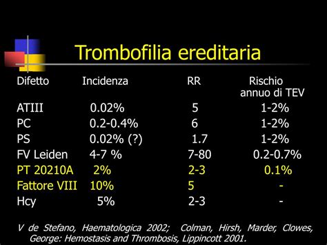 Differenze tra trombofilia ereditaria e acquisita