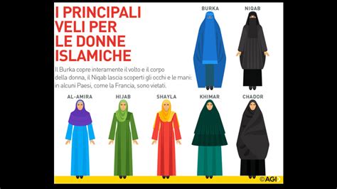 Vari tipi di Chiama Angeli