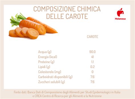 Benefici nutrizionali delle carote