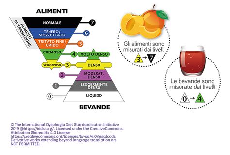 Tavola con diversi alimenti a consistenza modificata per disfagia