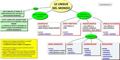 mappa concettuale delle ninne nanne nel mondo